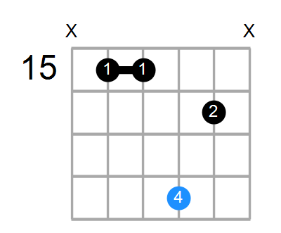 C#M9 Chord